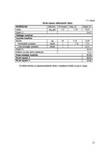 Referāts 'Cūkgaļas produkcijas ražošanas nodrošināšana modeļsaimniecībā', 22.