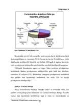 Referāts 'Hipotekārā kreditēšana', 16.