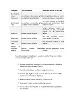 Referāts 'Ar vides piesārņojumu, ar darba un mājas vides neatbilstību higiēnas prasībām sa', 8.