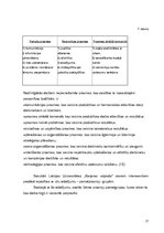 Diplomdarbs 'Lomu spēle karjeras konsultēšanā jauniešiem efektīvai sevis prezentēšanai darba ', 21.