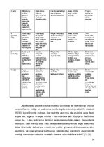 Diplomdarbs 'Lomu spēle karjeras konsultēšanā jauniešiem efektīvai sevis prezentēšanai darba ', 28.