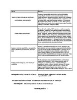 Prakses atskaite 'Prakses dienasgrāmata', 2.