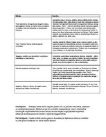 Prakses atskaite 'Prakses dienasgrāmata', 3.