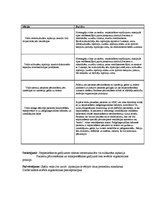 Prakses atskaite 'Prakses dienasgrāmata', 5.