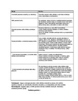 Prakses atskaite 'Prakses dienasgrāmata', 7.