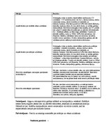 Prakses atskaite 'Prakses dienasgrāmata', 8.