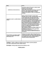 Prakses atskaite 'Prakses dienasgrāmata', 10.