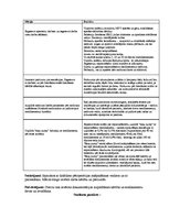 Prakses atskaite 'Prakses dienasgrāmata', 11.