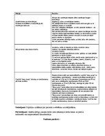 Prakses atskaite 'Prakses dienasgrāmata', 12.