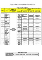 Prakses atskaite 'AS "Aldaris"', 9.