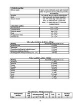 Prakses atskaite 'AS "Aldaris"', 11.