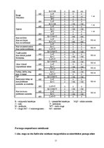 Prakses atskaite 'AS "Aldaris"', 12.