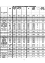 Prakses atskaite 'AS "Aldaris"', 18.