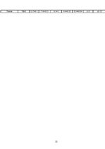 Prakses atskaite 'AS "Aldaris"', 19.