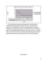 Referāts 'Kredītprocentu un depozītu procentu dinamika Latvijā laikā no 1995. līdz 2005.ga', 12.