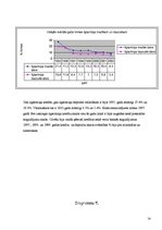 Referāts 'Kredītprocentu un depozītu procentu dinamika Latvijā laikā no 1995. līdz 2005.ga', 14.