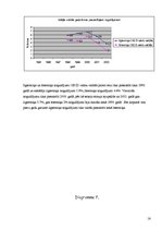 Referāts 'Kredītprocentu un depozītu procentu dinamika Latvijā laikā no 1995. līdz 2005.ga', 16.