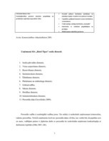 Referāts 'SIA "Hotel Tigra"', 7.