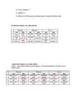 Konspekts 'Latin Grammar ', 6.