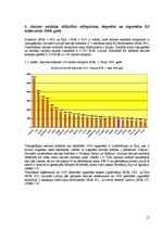 Referāts 'Nodokļi Latvijā un Eiropas Savienībā', 17.