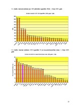 Referāts 'Nodokļi Latvijā un Eiropas Savienībā', 18.