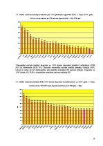 Referāts 'Nodokļi Latvijā un Eiropas Savienībā', 19.