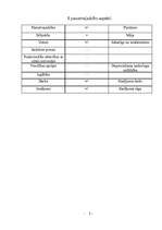 Referāts 'Sociālā darba analīze un ģenēze', 6.