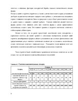 Biznesa plāns 'Бизнес план фото услуг "Зебра"', 9.