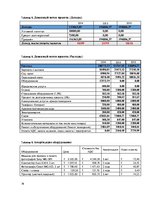 Biznesa plāns 'Бизнес план фото услуг "Зебра"', 16.