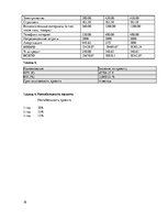 Biznesa plāns 'Бизнес план фото услуг "Зебра"', 18.