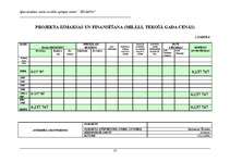 Biznesa plāns 'Specializētais valsts sociālās aprūpes centrs "Jelgava"', 13.