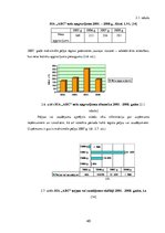 Diplomdarbs 'Uzņēmuma finanšu analīze', 40.
