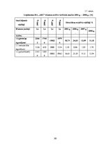 Diplomdarbs 'Uzņēmuma finanšu analīze', 50.