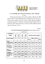 Diplomdarbs 'Uzņēmuma finanšu analīze', 52.