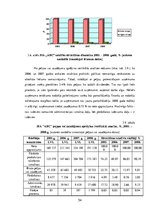 Diplomdarbs 'Uzņēmuma finanšu analīze', 54.