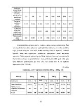Diplomdarbs 'Uzņēmuma finanšu analīze', 55.