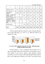 Diplomdarbs 'Uzņēmuma finanšu analīze', 57.