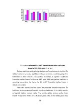 Diplomdarbs 'Uzņēmuma finanšu analīze', 66.
