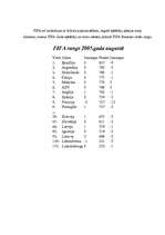 Referāts 'Futbols pasaulē', 3.