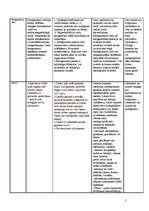 Konspekts 'Starojumi', 2.