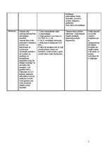 Konspekts 'Starojumi', 3.