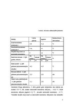 Referāts 'Gaisa mitrums un tā analīze', 4.