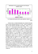 Referāts 'Gaisa mitrums un tā analīze', 11.
