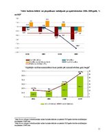 Konspekts 'Государственный кредит', 11.