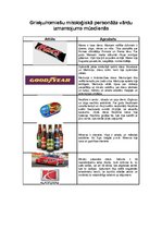 Prezentācija 'Grieķu/romiešu mitoloģiskā personāža vārdu izmantojums mūsdienās', 1.