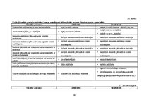 Diplomdarbs 'Sociālo prasmju veidošanās sākumskolas bērniem sporta nodarbībās', 40.