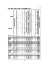 Diplomdarbs 'Sociālo prasmju veidošanās sākumskolas bērniem sporta nodarbībās', 48.