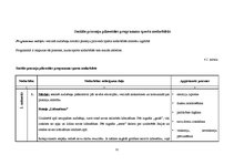 Diplomdarbs 'Sociālo prasmju veidošanās sākumskolas bērniem sporta nodarbībās', 54.