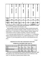 Referāts 'Bezdarbs un nodarbinātības politika Latgalē', 15.