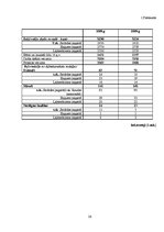 Referāts 'Engures novada tūrisma attīstības plāns', 26.